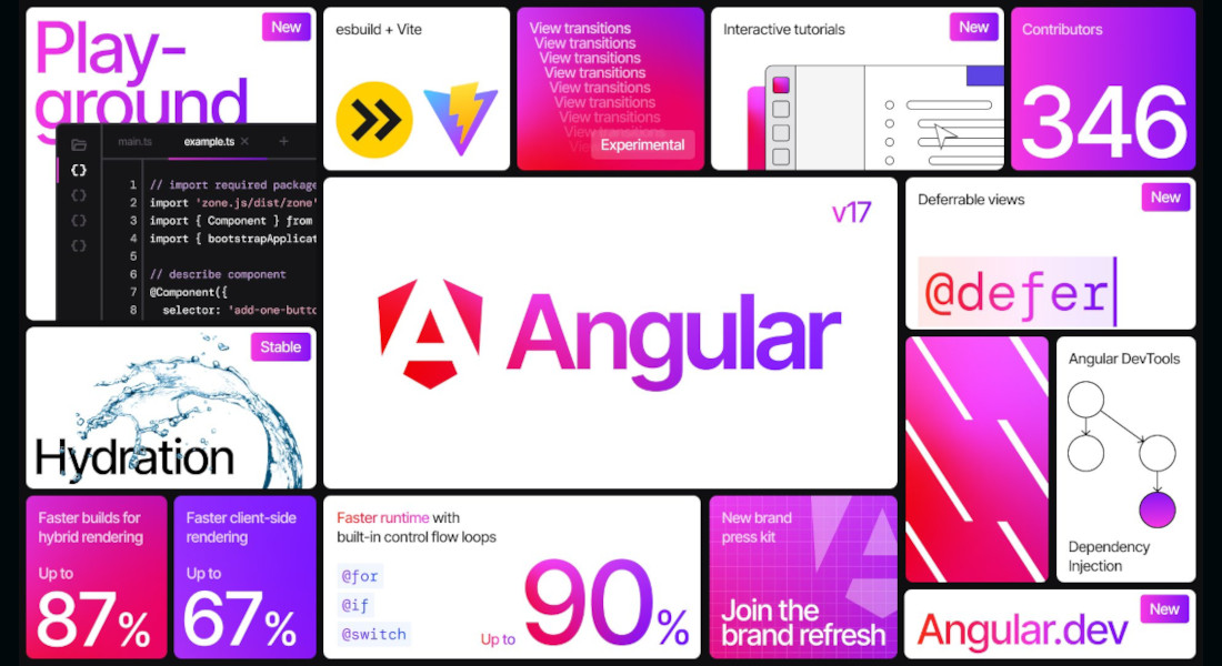 Angular v17: What Is Our MaybeWorks Team Impressed Most Of All?