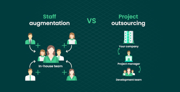 What Is Developer Staff Augmentation?