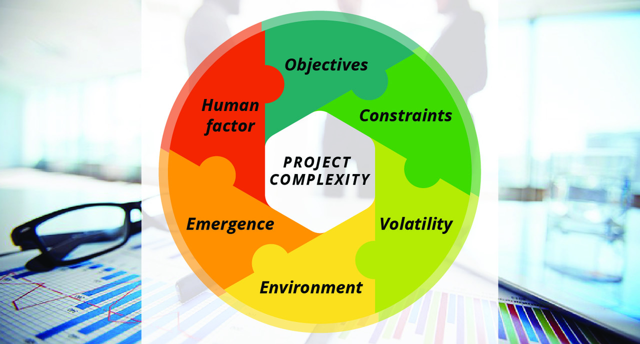 Project complicity chart