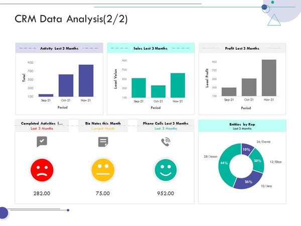 Screenshot of a CRM data analysis