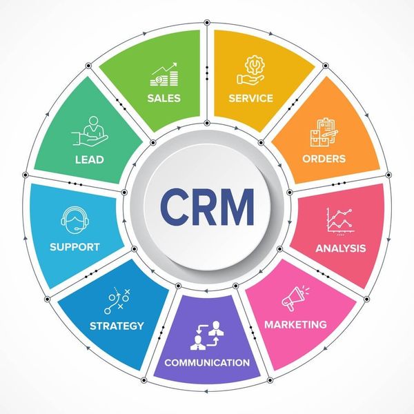 Key CRM components