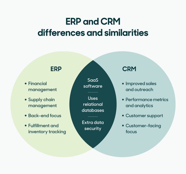 Differences and similarities between ERP and CRM