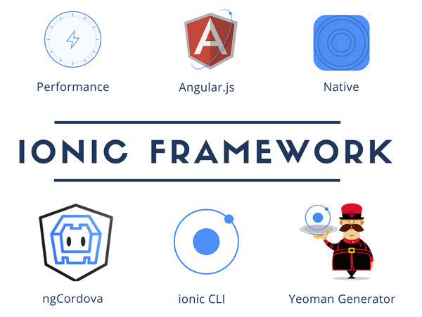 Ionic Framework core features