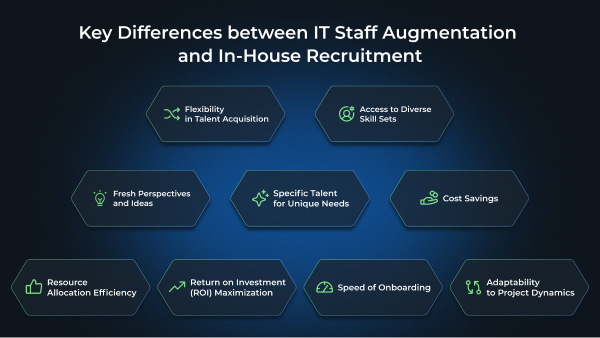 the difference between IT outstaffing and in-house recruitment