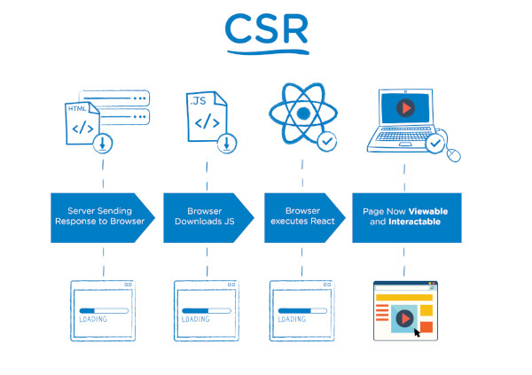 CSR scheme