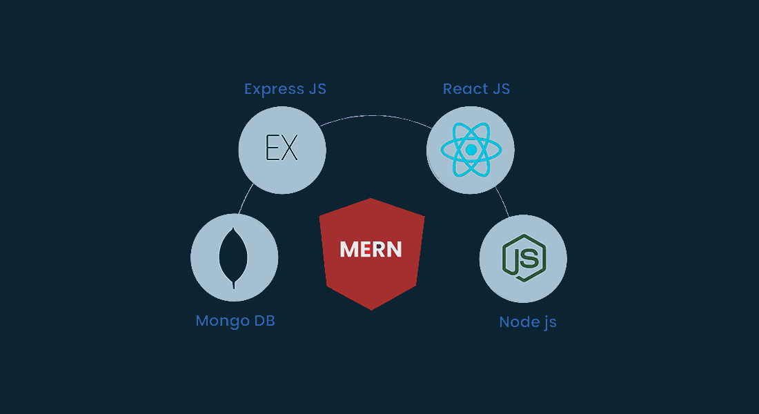 MERN Development: Why Are MaybeWorks Developers A Great Way To Augment Your Team?