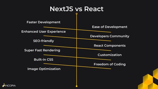 Next vs React comparison chart