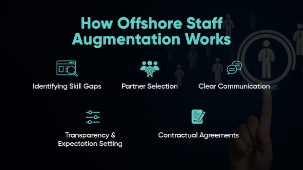 How offshore IT staff augmentation works