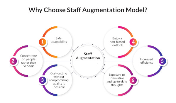 Why choose the staff augmentation model