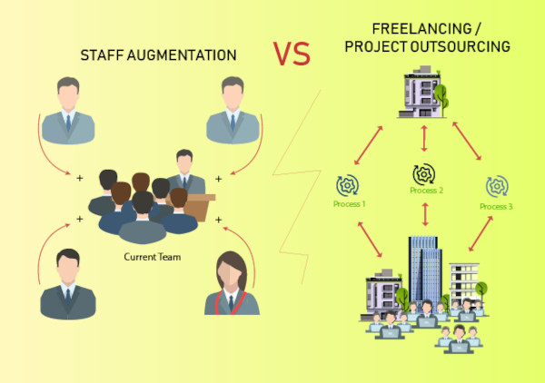 staff augmentation vs freelancing/project outsourcing