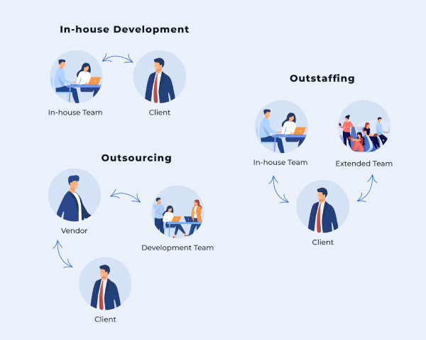outstaffing vs outsourcing image
