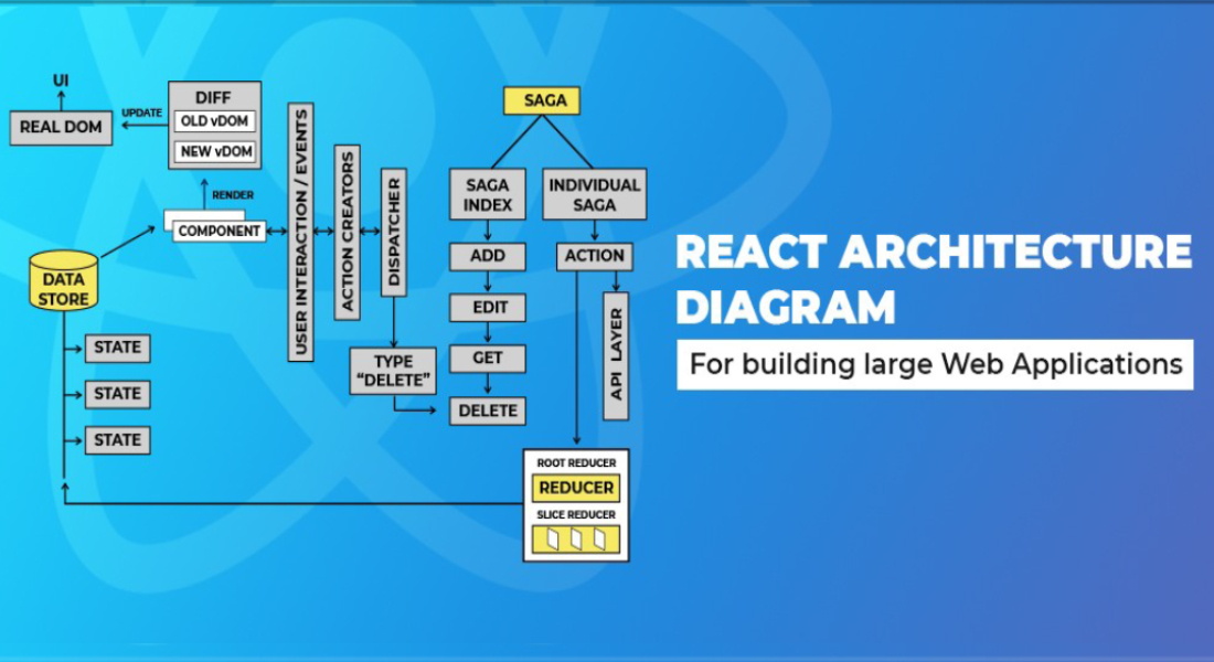 react-architecture image