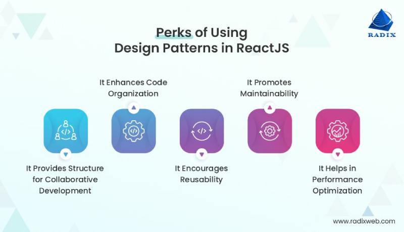 Illustration of design patterns in React benefits