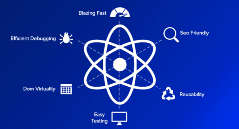 Diagram with React logo in the center and React benefits