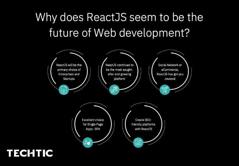 Diagram showing why React is ideal for future web development