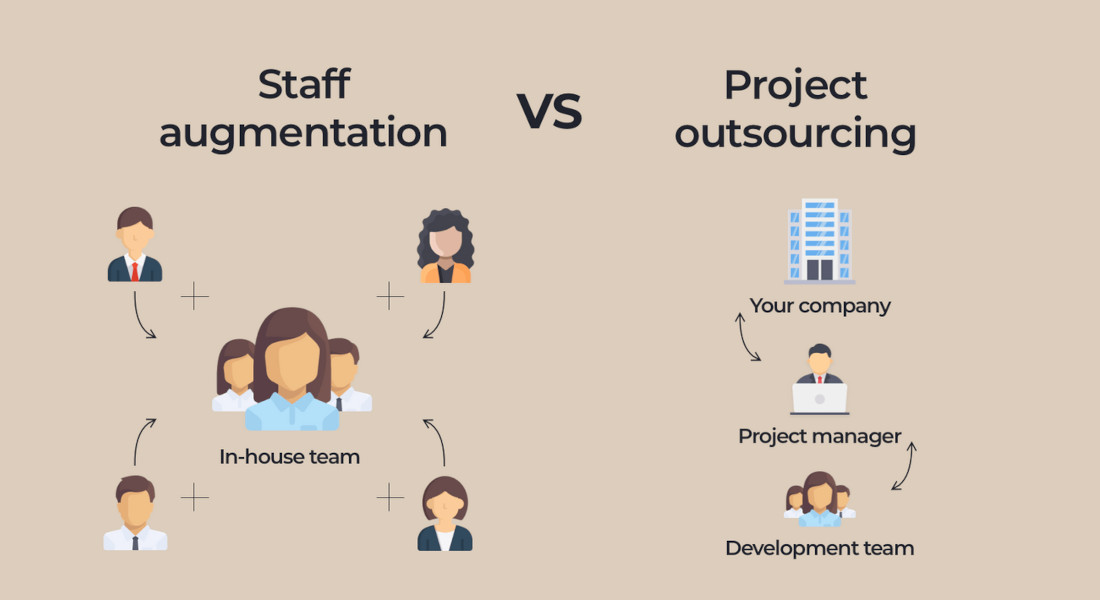 Reasons Why IT Staff Augmentation Is More Profitable Than Outsourcing In IT
