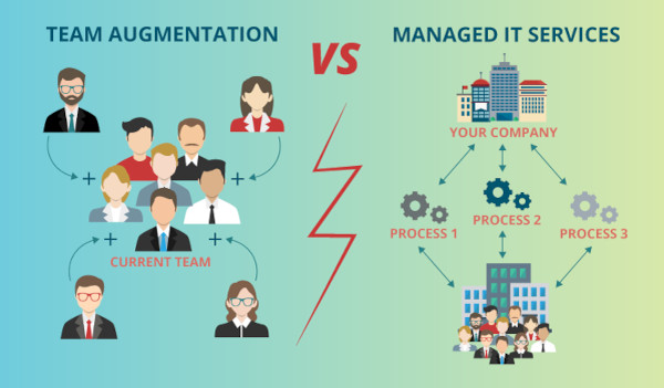 managed services vs staff augmentation