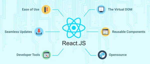 When is choosing React appropriate for business image