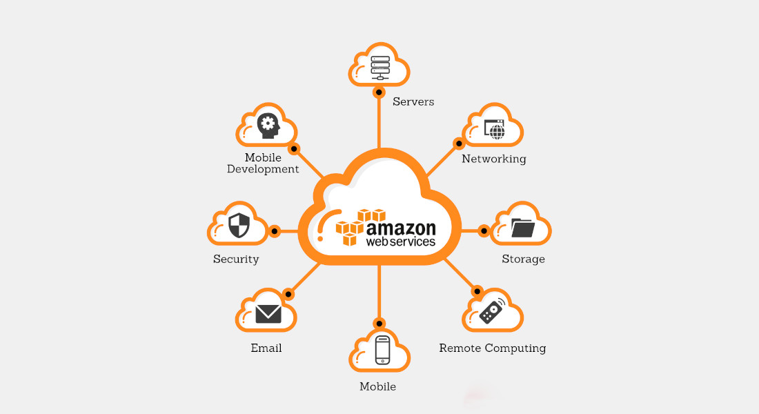 what-is-amazon-web-services-and-what-expertise-does-the-maybeworks-team-have