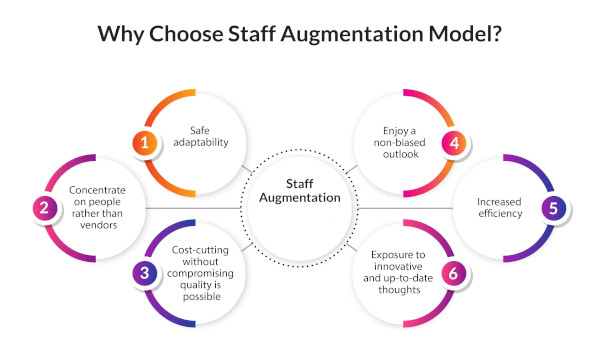 Diagram illustrating reasons to choose staff augmentation